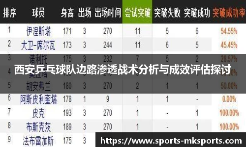 西安乒乓球队边路渗透战术分析与成效评估探讨