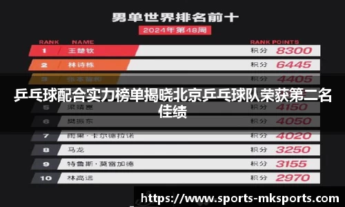 乒乓球配合实力榜单揭晓北京乒乓球队荣获第二名佳绩